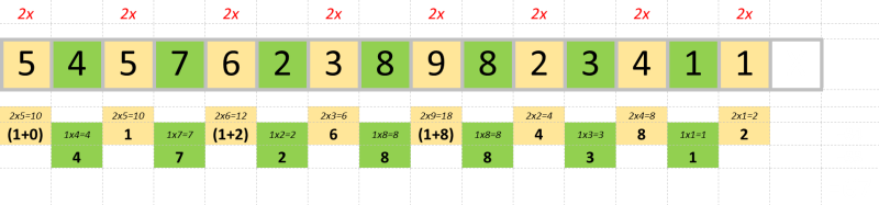 luhn algorithm